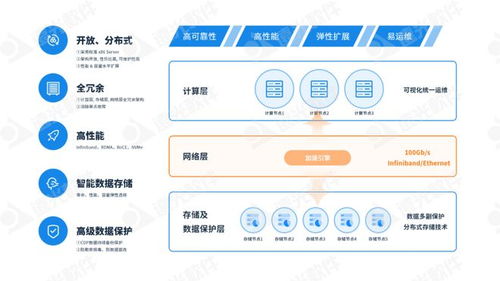 远光软件多款产品入选中国信通院全景图，引领人工智能基础软件创新