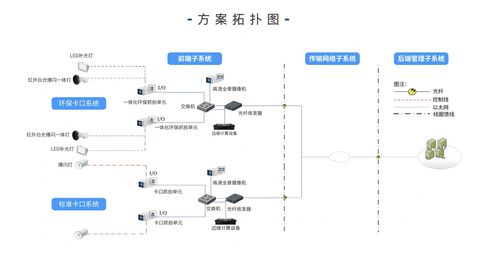 人工智能赋能智能交通 基础软件开发的引擎与路径