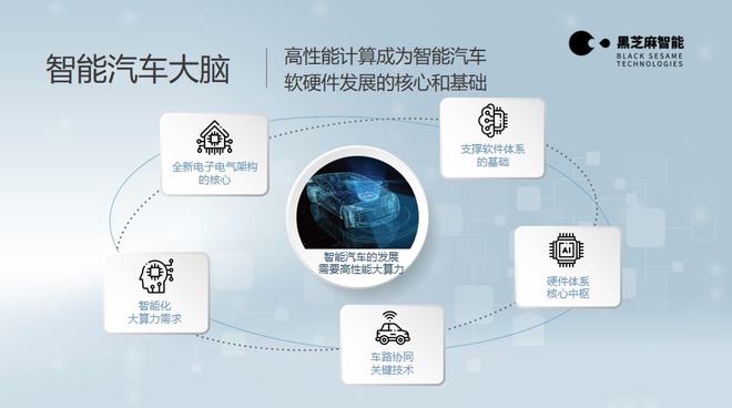 大算力不等于好驾驶 自动驾驶背后的多元挑战与协同进化