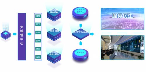 浙江湖州 人工智能基础软件驱动智慧执法，构筑城市精细管理新体系
